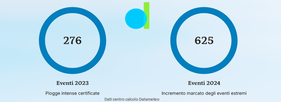 eventi estremi pioggia 2023 2024 archivio elaborazioni dati meteo